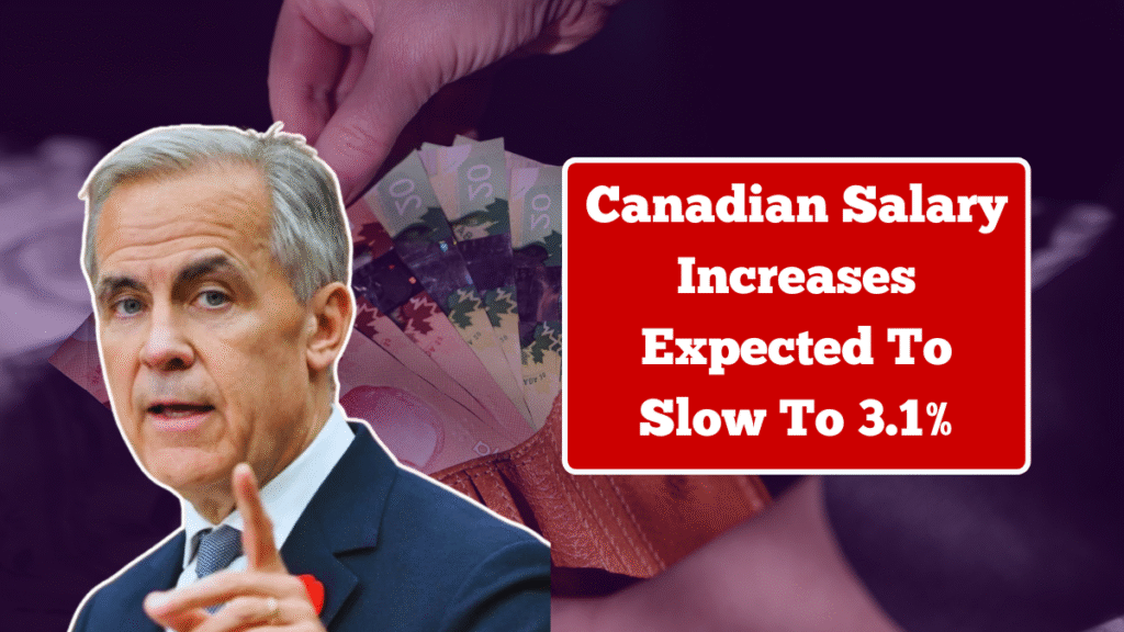 canadian salary increases expected to slow to 3.1%